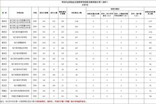 季中锦标赛冠军应挂冠军旗帜？利拉德：我拿钱就好了